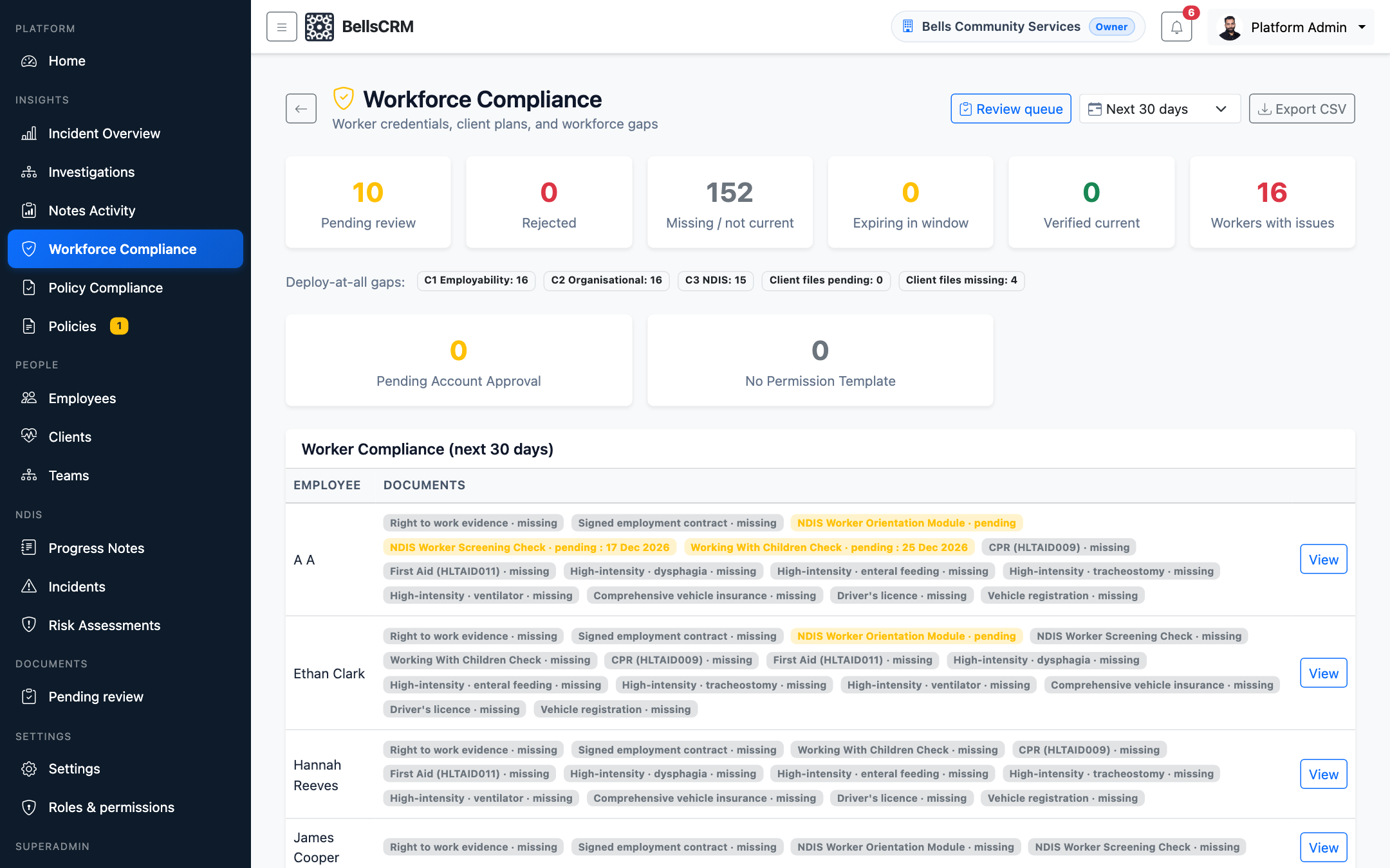 BellsCRM compliance dashboard with alerts